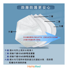 Load image into Gallery viewer, N95-立體D2醫用口罩